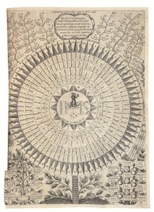 Oidipus Aegyptiacus tekijältä Athanasius Kircher