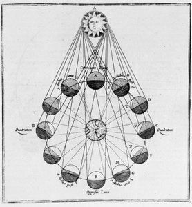 Aurinko, maa ja kuun liikkeet - Athanasius Kircherin "maanalainen maailma" tekijältä Athanasius Kircher
