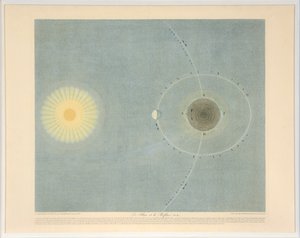 Flux ja Refluksi nro. 6, pubi. 1839. tekijältä Auguste Henri Dufour