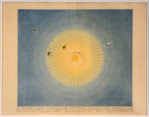 AURINKOJÄRJESTELMÄ nro. 1, pubi. Pariisi, 1839. tekijältä Auguste Henri Dufour