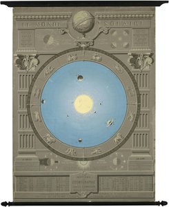 Ca. Vuoden 1880 kaavio, jossa esitetään kopernikaaninen aurinkokuntamalli. tekijältä Camille Flammarion