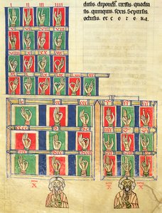Fol.251v Sormien laskeminen 1:stä 20 000:een, numerosta De numero. Codex Alcobacense, kirjoittanut Rabanus Maurus (780-856)