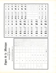 Typografiset musiikkimerkit musiikin typografiseen typografiaan (painatus) tekijältä Charles Derriey