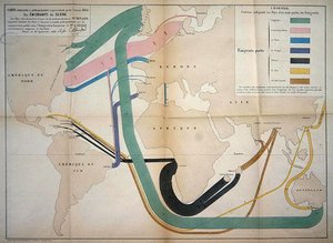 Kartta, joka esittää maailmanlaajuisia siirtolaisliikkeitä vuonna 1858 tekijältä Charles Joseph Minard