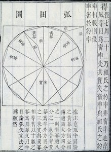 Algebra, kuvitus teoksesta The Nine Chapters on the Mathematical Art, kirjoittanut Ji?zh?ng Suànshù (muste paperille)