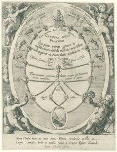 Isä Jumala ja Platonin kultaketju The Seven Planets (sarjan nimi) Cathena Avrea Platonis (sarjan nimi esineessä) tekijältä Crispijn van de Passe (I)