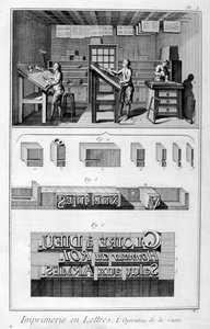 Kirjapainon sisätilat, tyyppiasetus, 1751-1777
