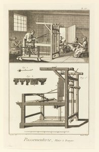 Koristeet, Fringe Loom