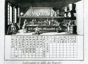 Kilpi, jossa näkyy kemian laboratorio ja affiniteettitaulukko, Jean Baptiste Le Rond d