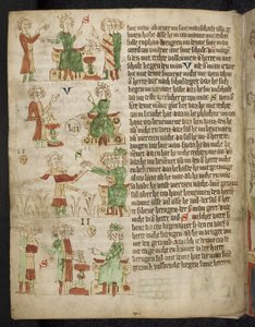 Feodaalinen laki. Heidelbergin Sachsenspiegelistä, 1300-luku tekijältä Eike von Repgow