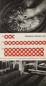 Säilyketehtaan tuotanto. Kuvitus julkaisusta Neuvostoliitto rakentaa sosialismia, 1933. tekijältä Eliezer Markowich Lissitzky