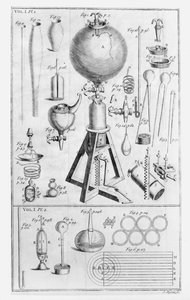 Pneumaattinen moottori ja sen osat, Boyles Spring and Weight of the Air julkaistiin vuonna 1661 tekijältä English School
