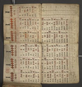 Lisätä. 17367, f.1v Almanakista, sisältää taulukon dominikaalisista kirjaimista ja kultaisista numeroista; ohjeet liikkuvien juhlien löytämiseen; pyhien kalenteri, aikakaudet, luettelo Englannin hallitsijoista, sääennusteet, horoskooppimerkkien vaikutus (v tekijältä English School