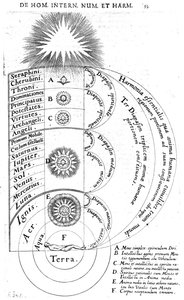 Kosmoksen rakentaminen, Robert Fluddin "Utriusque Cosmi Historia", 1619 tekijältä English School
