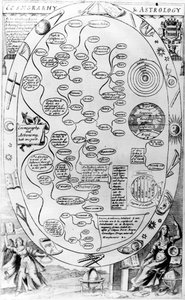 Cosmgrarhy and Astrology, Richard Blomen julkaisemasta The Gentlemans Recreationista, 1686 tekijältä English School