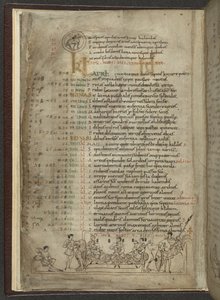 Puuvilla MS Julius A. VI, f.4v, huhtikuun kalenterisivu: Pituuskohtaus kolmen aatelisen kanssa (vellum) tekijältä English School