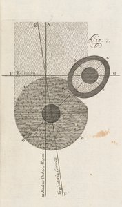 Kuva 7 William Whistenin teoksesta A New Theory of the Earth, Lontoo, 1696 tekijältä English School