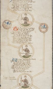 Englannin kuninkaiden sukututkimuspaperi, n. 1440-1479 (kynä ja muste pergamentille) tekijältä English School