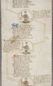 Englannin kuninkaiden sukuluettelo, n. 1440-1479 tekijältä English School