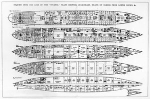 Tiedustelu Titanicin katoamisesta: Aluksen poikkileikkaukset tekijältä English School
