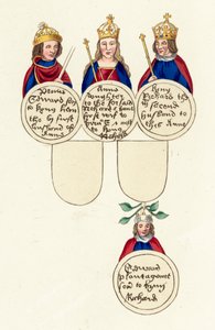Kuningas Richard III jne (värillinen kaiverrus) tekijältä English School