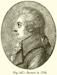 Mozart vuonna 1789 tekijältä English School