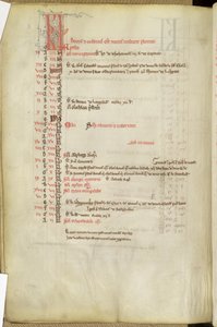 Ms.25512 fol.11v Pyhien päivien kalenteri, 1200-luvun puoliväli tekijältä English School
