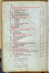 Ms.25512 fol.8v Soke-vuokran maksaminen kaupungin kiinteistöistä, St. Pauls Cathedral Record, 1200-luvun puoliväli tekijältä English School