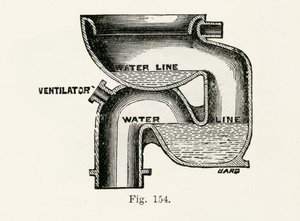 National Wash-Out Closet, 1870 tekijältä English School