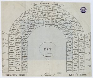 Crown Galleryn suunnitelma Kings Theatressa, Haymarket, 1782 tekijältä English School