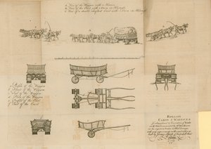 Pyörivät kärryt ja vaunut, 1772 tekijältä English School