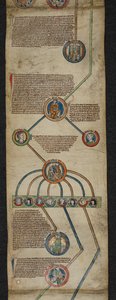 Royal 14 B. VI, Membrane 2, The Royal Genealogy from Aethelred to Edmund I, kuva Englannin kuninkaiden sukuluettelosta, n. 1300-40 (vellum) tekijältä English School