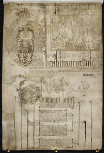 Colchesterin luostarin maita koskeva selvitys, Egerton MS 2164. tekijältä English School