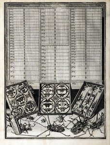 Taulukko 1 Levin Vincentin (1658-1727) julkaisusta Elenchus Tabularum 1719 tekijältä English School