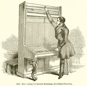 Kabinettipianoforten toiminta tai sisäinen mekanismi tekijältä English School