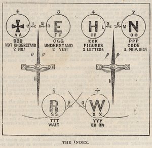 The Great Western Electric Telegraph: indeksi tekijältä English School