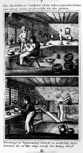 Moddler tai kuvanveistäjä, 1827 tekijältä English School