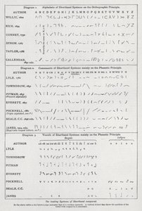 Johtavat pikakirjoitusjärjestelmät (litho) tekijältä English School