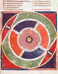 Auringon liike Pienoismalli Ermengol de Beziersin (Matfre Ermengau) "Breviary d