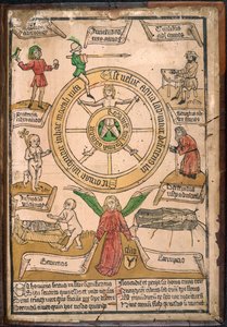 Onnenpyörä, teoksesta "Rota uite que fortuna uocatur", n. 1460 (värillinen puukaiverrus) tekijältä European School