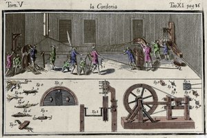 Corderie (kielitehdas) kaiverrus "" Dictionary of Arts and Crafts """ "Venetsia 1769, Francesco Grisellini. tekijältä Francesco Grisellini