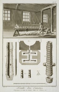 Kanuunanvalmistajien työpaja Denis Diderot