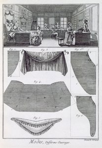 Muotikauppa Denis Diderot