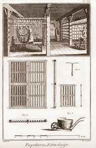 Paperitehdas - Paperi: Extendage - "" The Great Encyclopedia tai Dictionnaire Raisonne des Sciences, des Arts et des Metiers"" (Encyclopedia tai Dictionary of the Sciences, Arts and Professions) Denis Diderot (1713-1784) ja Jean d "Alembert (1717-178 tekijältä French School