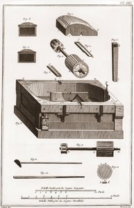 Paperitehdas - Paperitehdas: Tehdas, yksityiskohta yhdestä sylinteristä - "" La Grande Encyclopedie, ou Dictionnaire Raisonne des Sciences, des Arts et des Metiers"" (Encyclopedia tai Dictionary of the Sciences, Arts and Professions), kirjoittanut Denis Di tekijältä French School