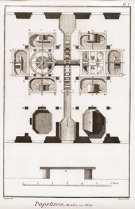 Paperitehdas - Paperitehdas: Tehdas suunnitelmassa - "" The Great Encyclopedie, ou Dictionnaire Raisonne des Sciences, des Arts et des Metiers"" (Encyclopedia tai Dictionary of the Sciences, Arts and Professions), kirjoittanut Denis Diderot (1713-1784) ja  tekijältä French School