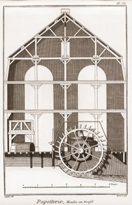 Paperitehdas - Paperi: Moulin en profil - Denis Diderot