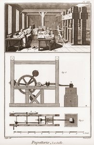 Paperitehdas - Paperityöt: la salle - Denis Diderot