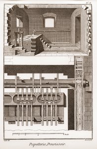 Paperitehdas - Paperitarvikkeet: pourissoir - Denis Diderot