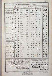 Muinaiset itämaiset aakkoset - Diderot